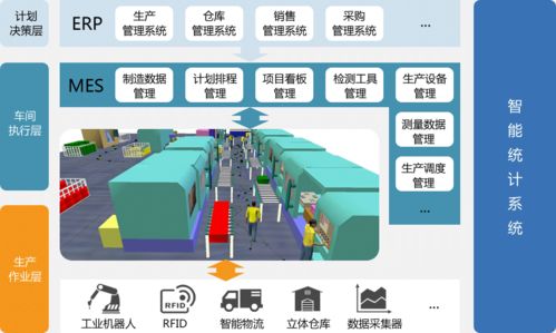 工業(yè)4.0時(shí)代工廠(chǎng)信息化系統(tǒng)的整合 MES、DCS與SCADA的數(shù)據(jù)處理與控制方案