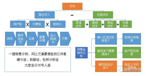 五步法打造優(yōu)質(zhì)銷(xiāo)售數(shù)據(jù)分析 數(shù)據(jù)處理篇