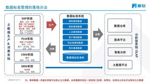 數(shù)據(jù)治理資深專家深度解讀 構(gòu)建企業(yè)數(shù)據(jù)基石——數(shù)據(jù)標(biāo)準(zhǔn)管理與數(shù)據(jù)處理實(shí)踐全攻略